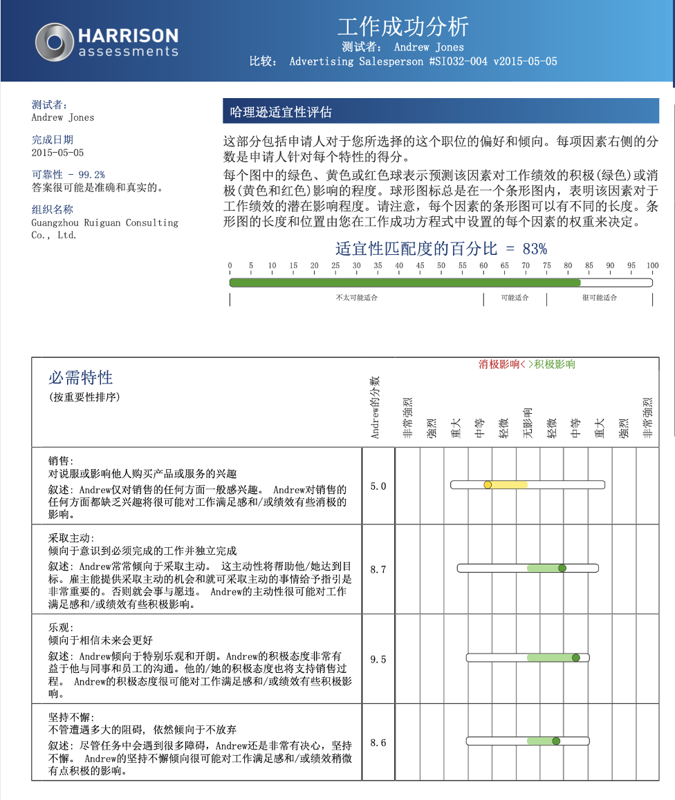 Harrison 工作成功分析报告示例